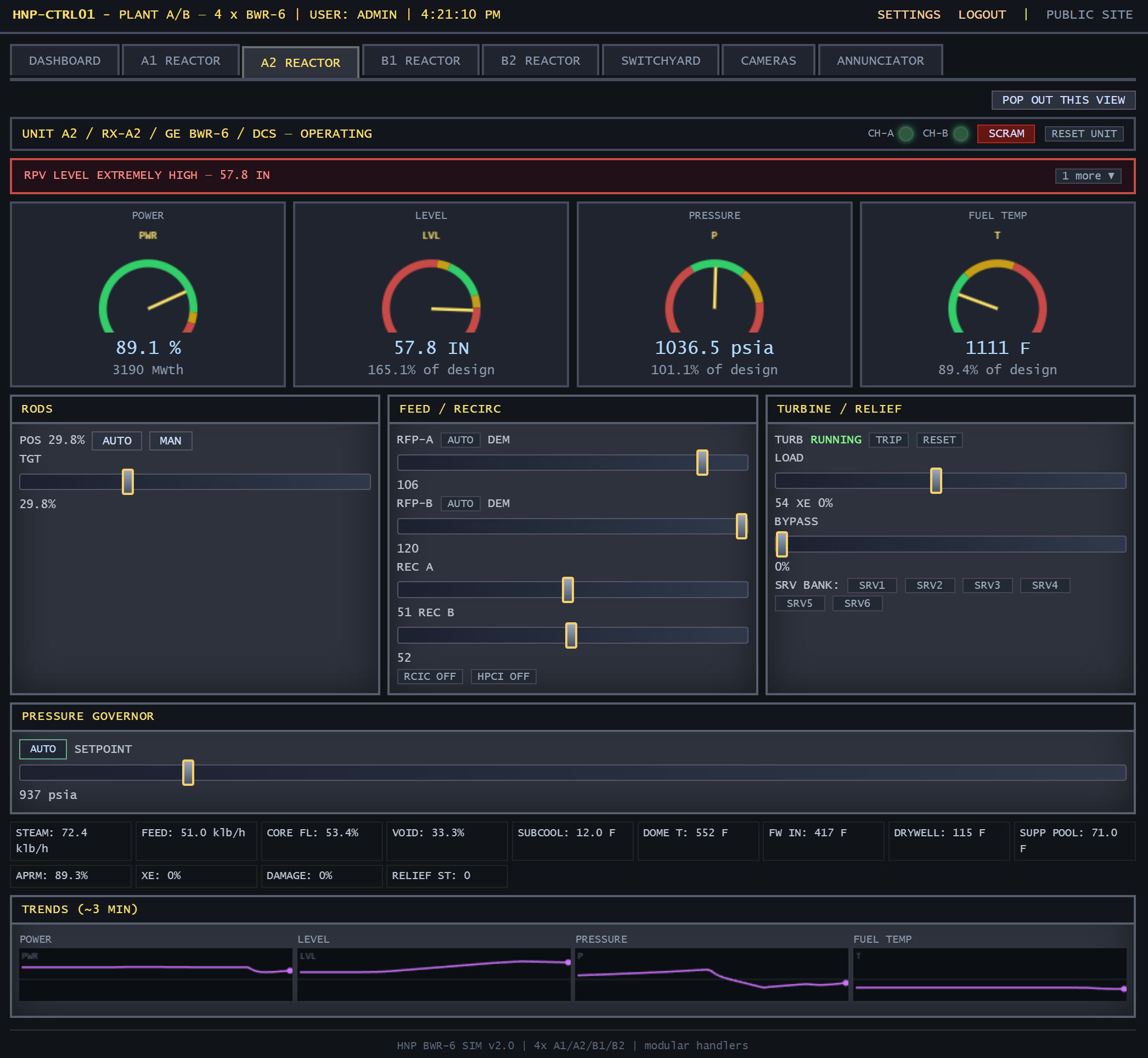 Detailed reactor control panel with gauges, rods, and trend graphs